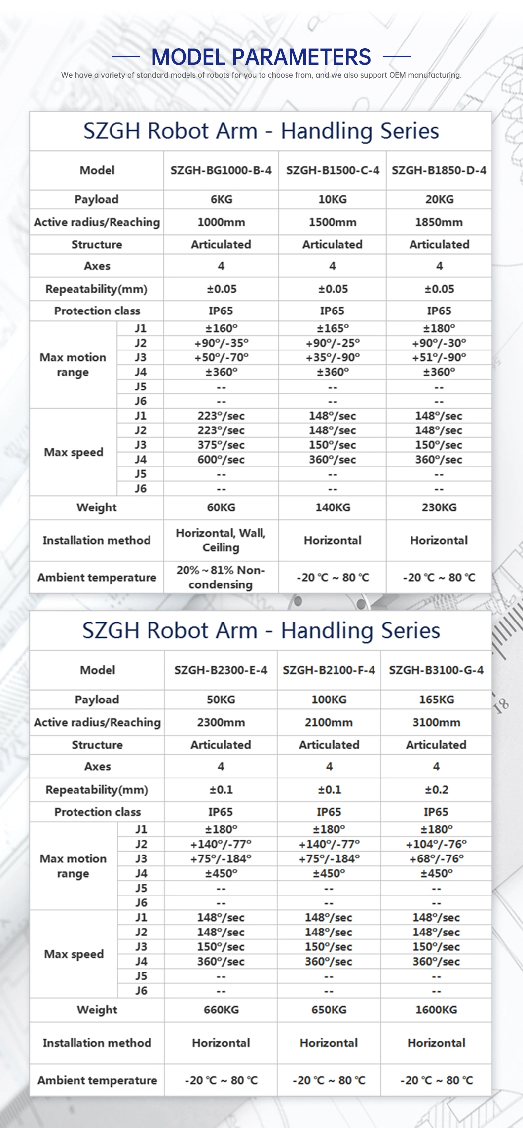 Szgh Newest Six-Axis Joint Robot Low Cost Heavy Duty Robot Arm with 50kg Maximum Load for Pick and up